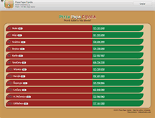 Tablet Screenshot of pizzacipolla.cz